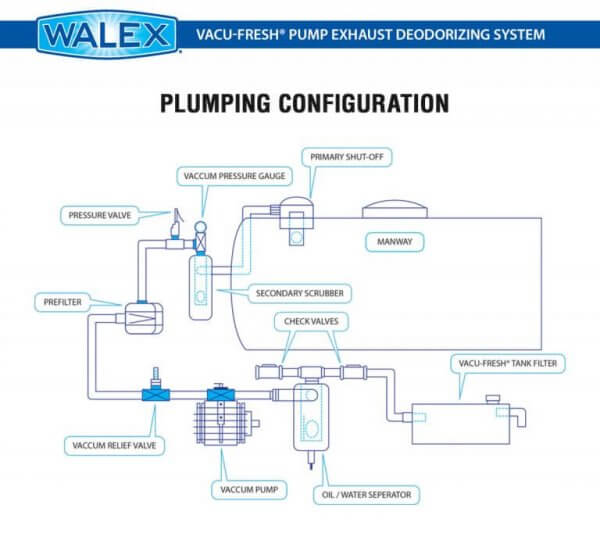 Walex Vacu-Fresh plumping configuration 2